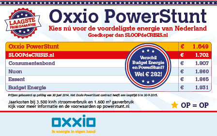 oxxio power 250x250 1